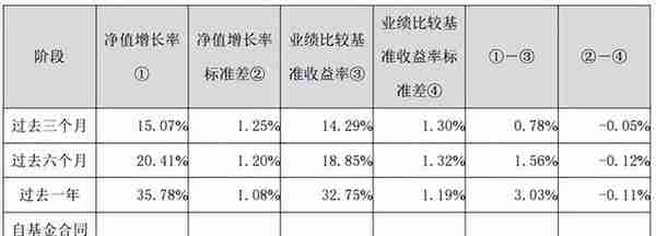 那些奇奇怪怪的基金（一）