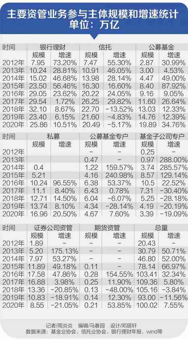 2012-2021中国资管业风雨十年路（上）丨2021中国资产管理发展趋势报告