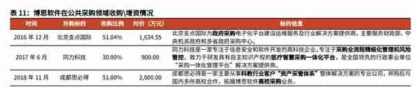 财政信息化龙头，博思软件：财政一体化方兴未艾，公采步入收获期