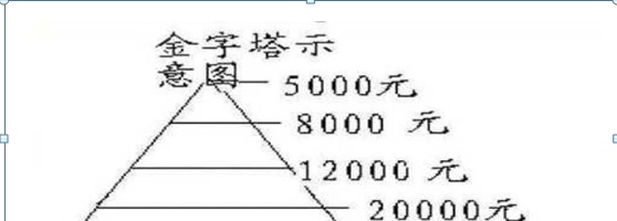 炒股就是炒仓位，华尔街股神在股市打滚25载：突然顿悟“漏斗仓位买卖法”，悟透才能在中国股市长久赚钱