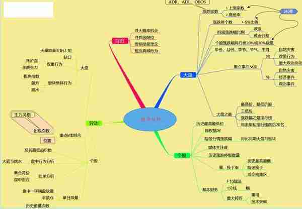 华尔街第一牛人重磅发声：牢记10句炒股口诀，股市真正赚钱的只有这种人