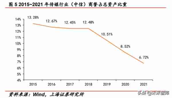 2022年传媒行业中期策略报告：互联网、游戏、元宇宙