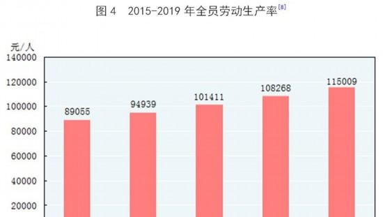 中华人民共和国2019年国民经济和社会发展统计公报