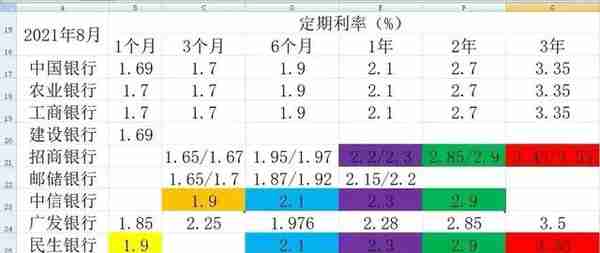 10家上市银行大额存单对比（2023年2月）