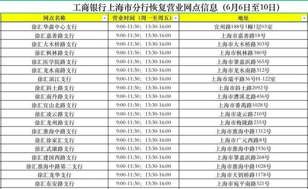 银行门口排长队怎么破？徐汇近九成网点已复工，办理业务需注意……