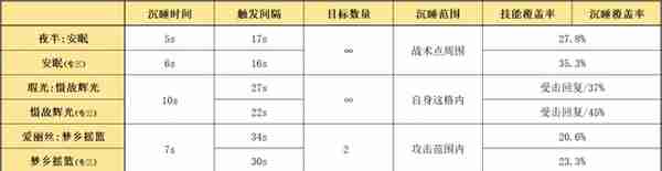 明日方舟：详细测评！五星战术家夜半，干员使用指南和数据分析