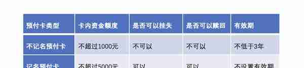 揭秘预付卡那些事