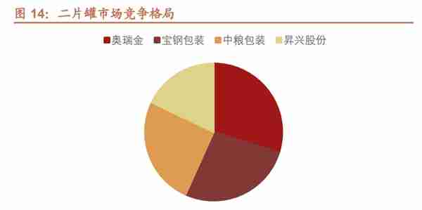 资产整合完毕，昇兴股份：客户&区域拓展打开天花板，步入增长期