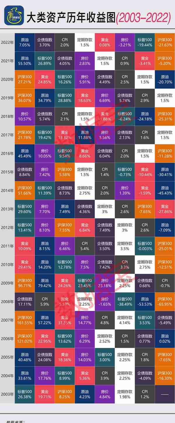 8.27%！黄金年化收益率超沪深300！金价逼近历史新高，新一轮牛市又现？