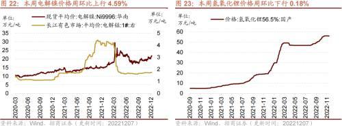 行业景气观察：航空出行边际修复，工业金属等价格继续上行