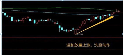 中国股市：股票成交量突然在底部连续放量，但股价就是不涨，你知道是怎么回事吗？