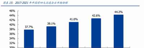 民营医药龙头，九州通：转型升级，REITs战略能否促进价值提升？