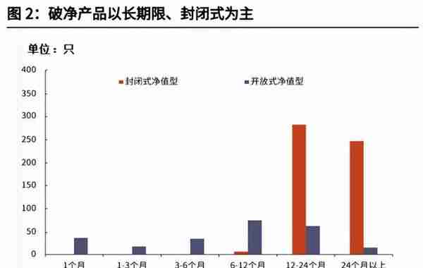 深度丨2022年以来银行理财市场运行分析