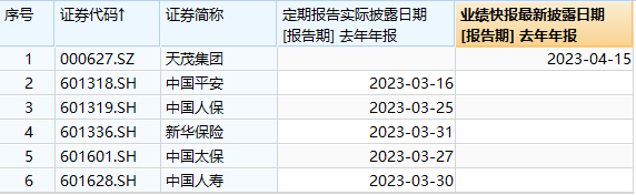 2022年报掘金丨负债端或将逐步走出谷底，机构看好险企2023年“开门红”，预计NBV正增长