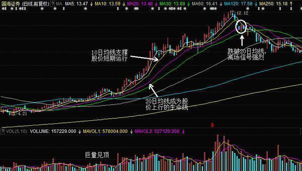 一个乞丐的故事告诉你：如何正确的对待止损？不懂就不要炒股了