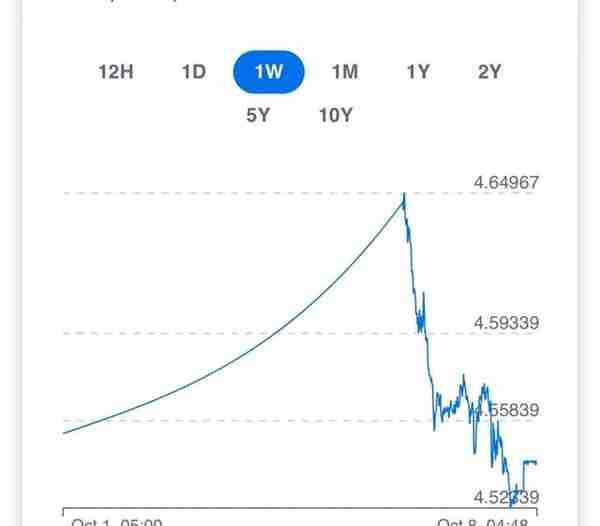 澳元汇率持续跳水，已达到近几个月新低