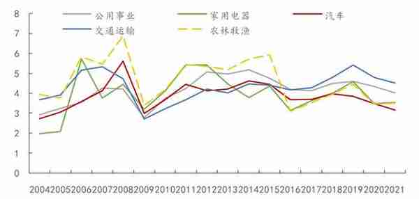 实体融资成本知多少？