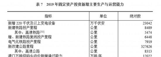 中华人民共和国2019年国民经济和社会发展统计公报