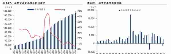 消费贷价格战背后，银行今年发力“重头戏”