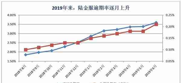 如果陆金所撤了，网贷行业还撑得住么？