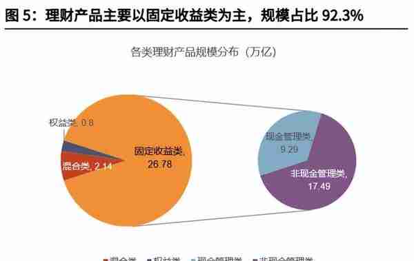 深度丨2022年以来银行理财市场运行分析