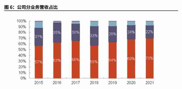 财政信息化龙头，博思软件：财政一体化方兴未艾，公采步入收获期