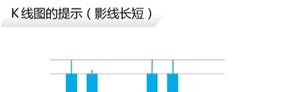 《菜鸟学股票》学习笔记*_看K线的基本功