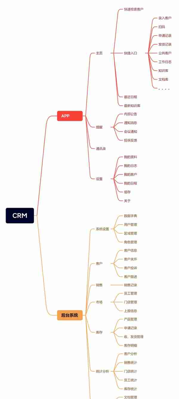 如何开发CRM客户管理App