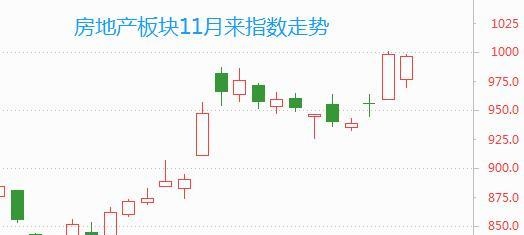 房企重磅利好！证监会5大措施支持房企再融资，“第三支箭”威力有多大