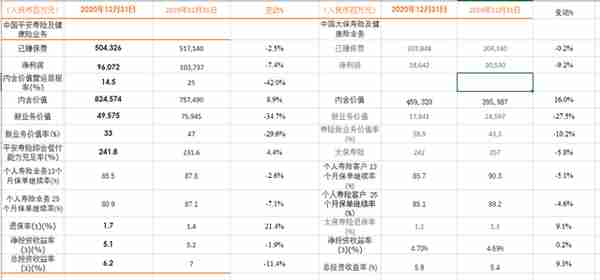 中国平安VS 中国太保 后起之秀中国太保未来能否逆袭成保险王者？