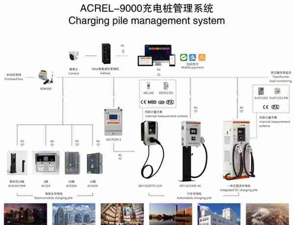 西北地区汽车充电桩建设现状及解决方案