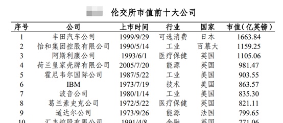 全球证券交易所一览