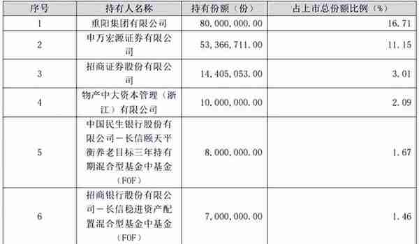 那些奇奇怪怪的基金（一）