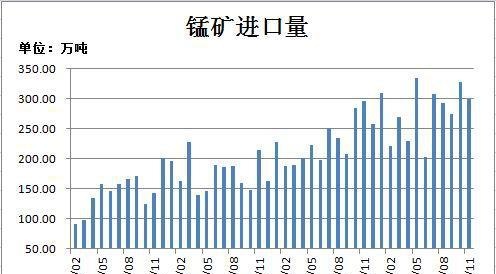 瑞达期货：成本支撑开始发力 铁合金或将止跌企稳