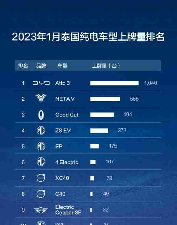 南宁产投集团投资参股的合众新能源汽车2023年出海迎来开门红