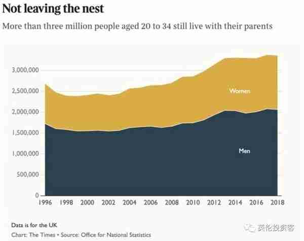 英国年轻人太难，和父母同住，拿爸妈积蓄买房，啃老已是全球现象