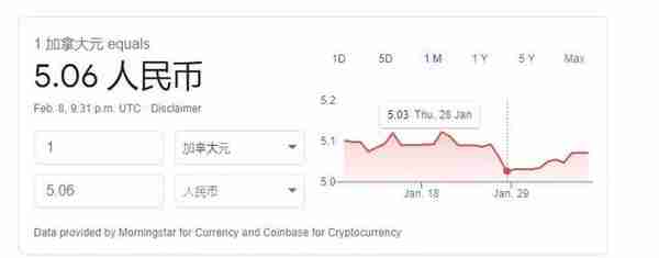 加币与人民币汇率飙升！？股市这么涨，敢投吗？