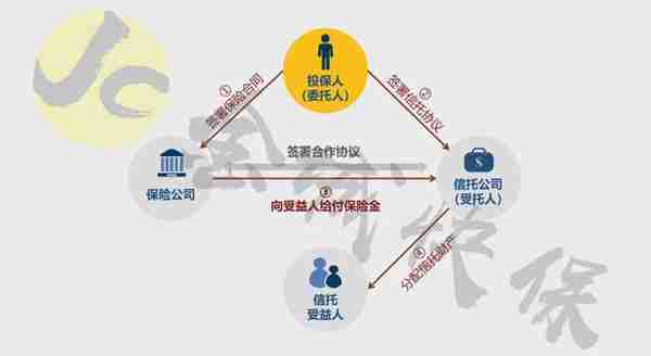 信托门槛高不可攀？100万起！（下）