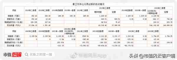 注册制,大佬都在抄作业!高瓴暴赚290亿,葛卫东40亿到嘴鸭子飞了