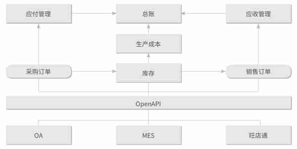 用友U8 cloud助力东盛集团实现供应敏捷化，制造柔性化，主动化