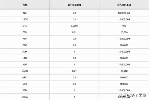 币圈深度解析之ZB网