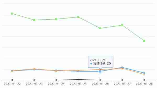 速卖通新品爆品 | 速卖通汽摩配供给导航上线，助商家及时挖掘商机