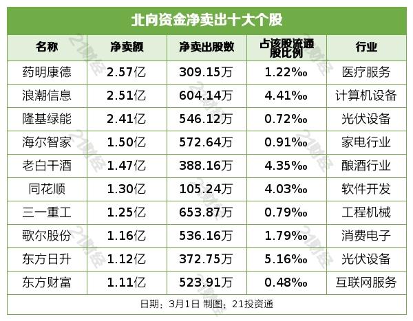 北向资金昨日净买入70.10亿元，贵州茅台获净买入5.79亿元（名单）