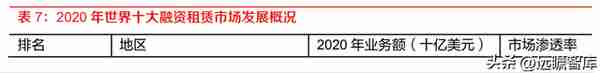 厂商+区域双线并进，江苏租赁：稀缺金租构筑独特护城河