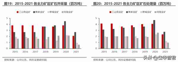 黄金龙头企业，山东黄金：主营业务高度聚焦，乘金价上行东风