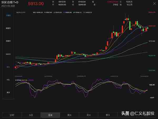 从白银td的强平，谈谈期货市场投资的交易结算规则