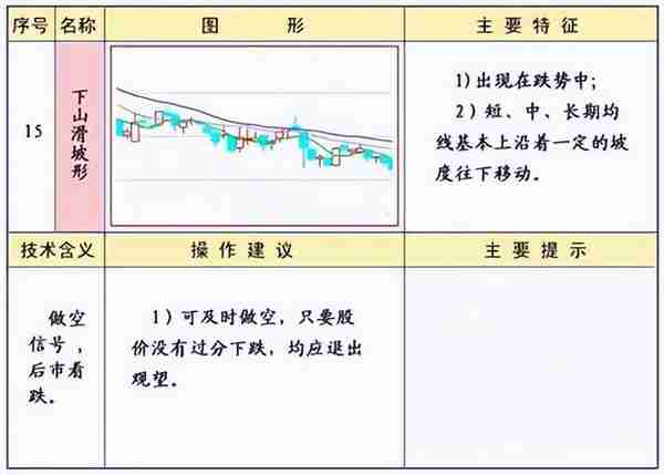 《技术分析：指标工具》 | 均线的常见形态