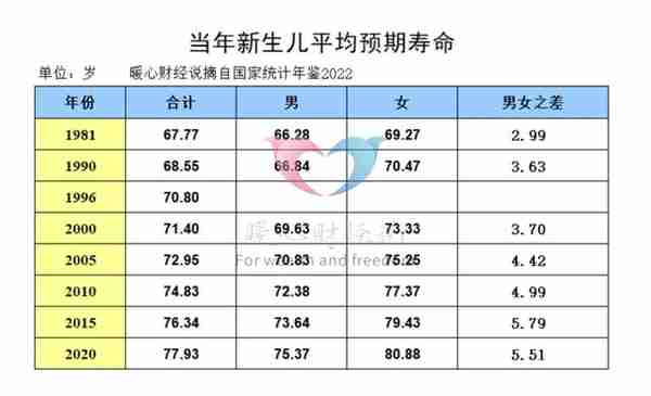 刚刚好参加职工社保15年，缴费不足10万元，养老金总共能领多少？