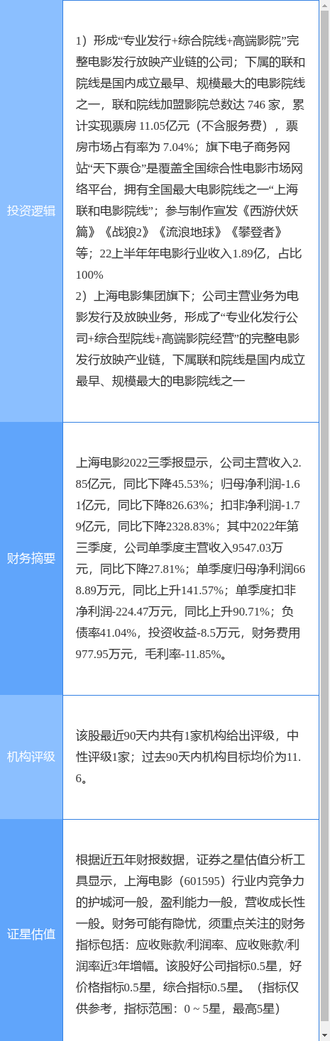 3月31日上海电影涨停分析：影视，上海国企改革，国企改革概念热股