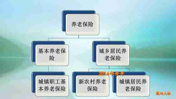 10月份部分地区开始社保补差，这两个好政策可给灵活就业人员减负